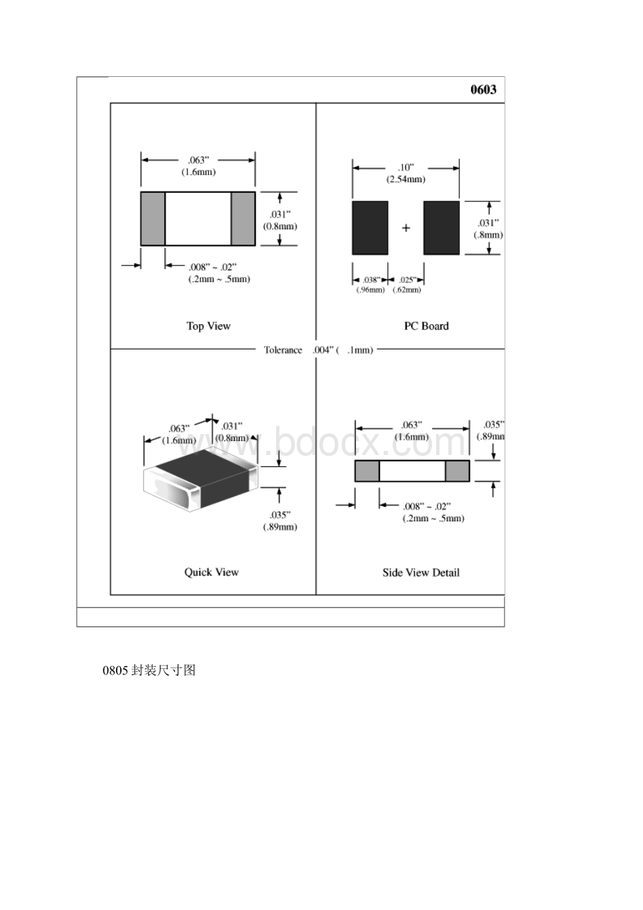 贴片电容封装及其尺寸示意图.docx_第2页