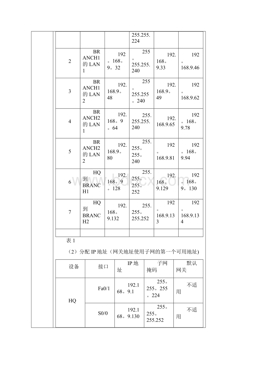 子网划分路由配置实验报告文档格式.docx_第2页