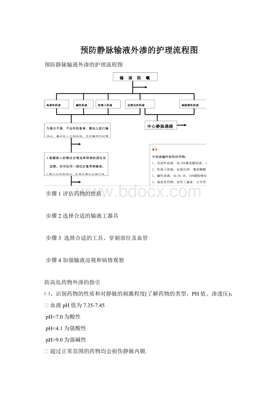 预防静脉输液外渗的护理流程图.docx