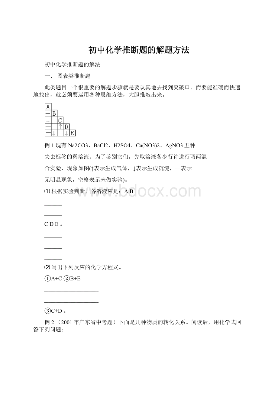 初中化学推断题的解题方法Word文件下载.docx