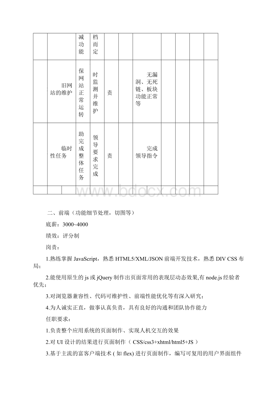 网络部运营组织架构与绩效考核标准.docx_第3页