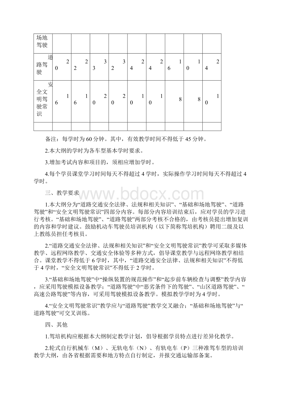 机动车驾驶培训教学与考试大纲.docx_第2页