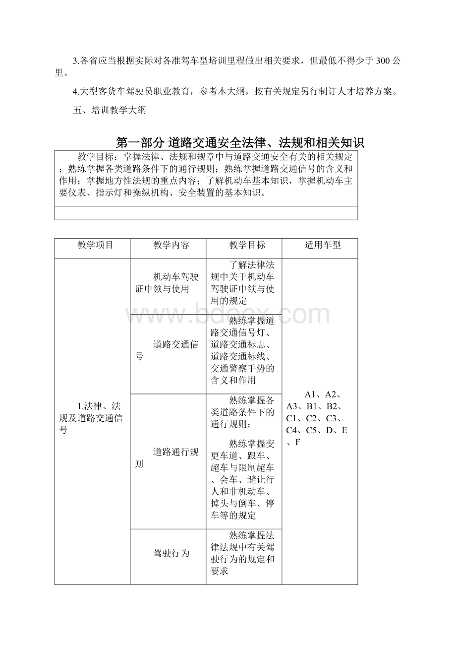 机动车驾驶培训教学与考试大纲.docx_第3页