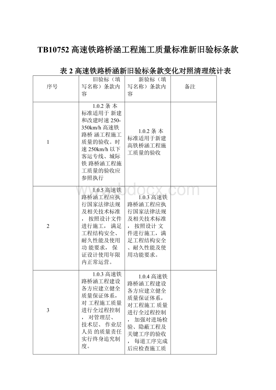 TB10752高速铁路桥涵工程施工质量标准新旧验标条款.docx_第1页