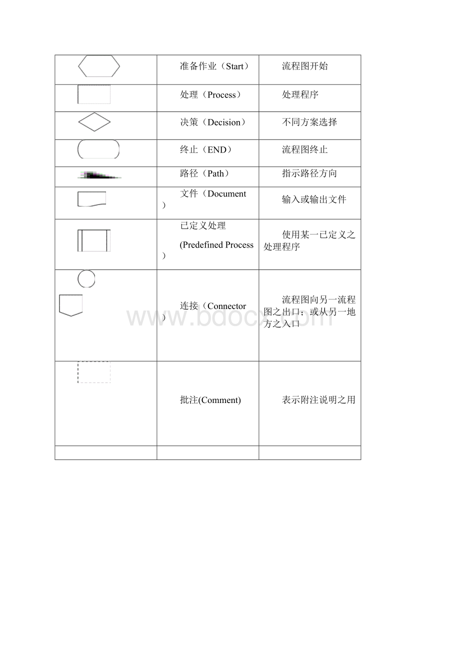 如何制作流程图Word文档下载推荐.docx_第2页