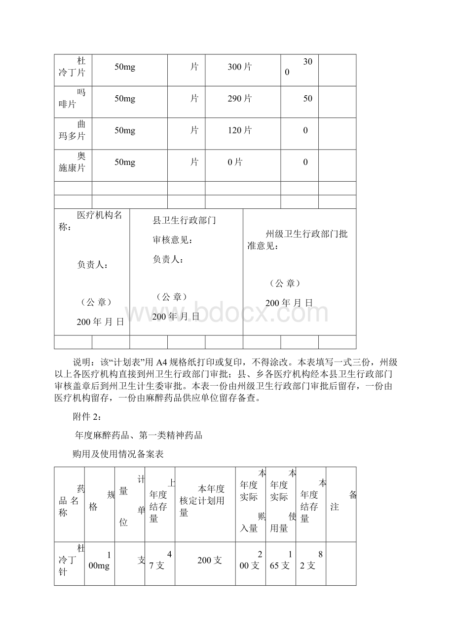 医疗机构申请办理麻醉药品Word文档下载推荐.docx_第2页