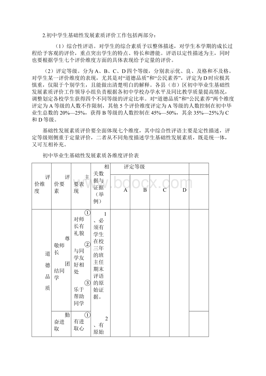 初中毕业生素质评价文件和表格独一无二.docx_第3页