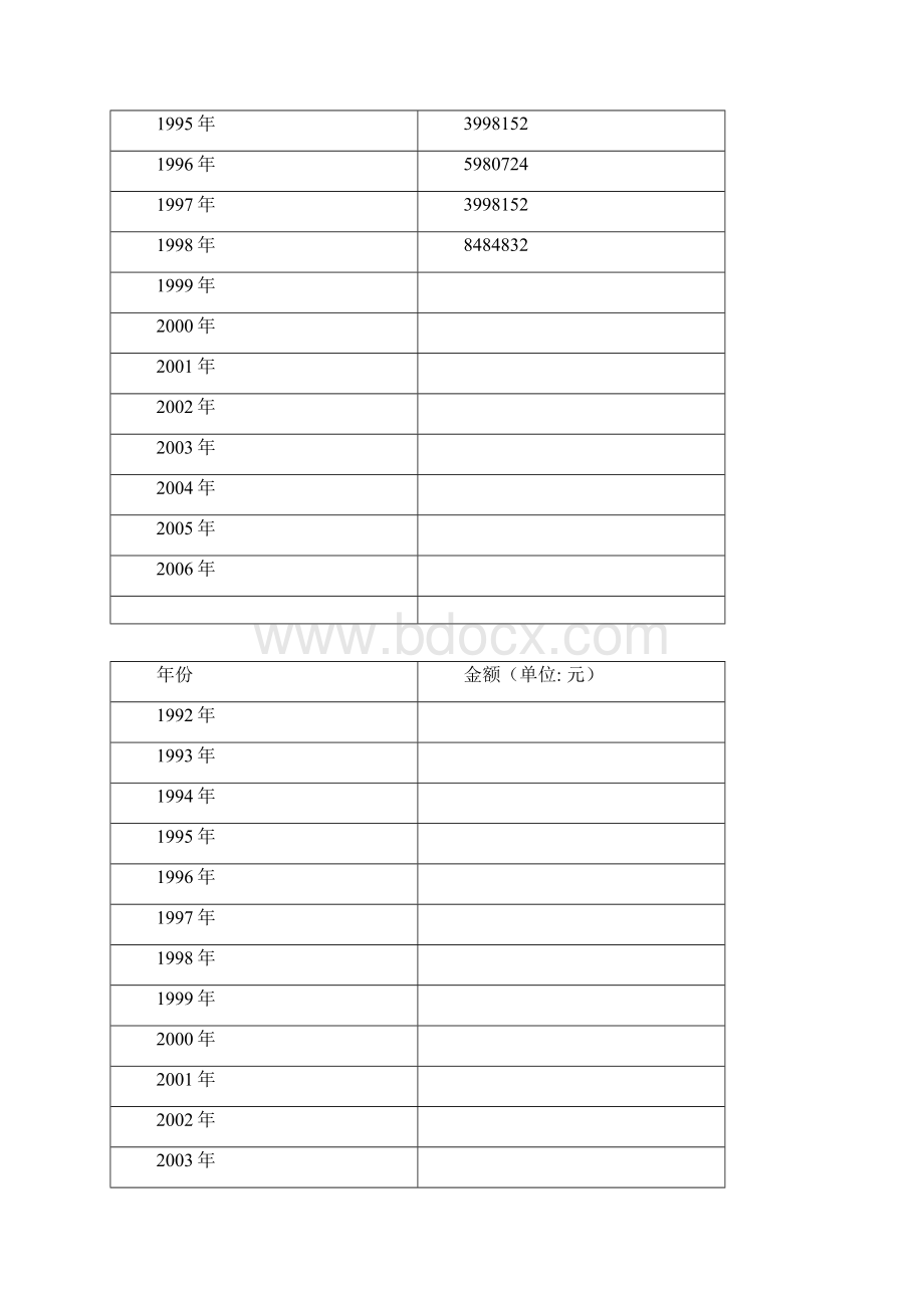 《计量经济学》课程论文例文.docx_第3页