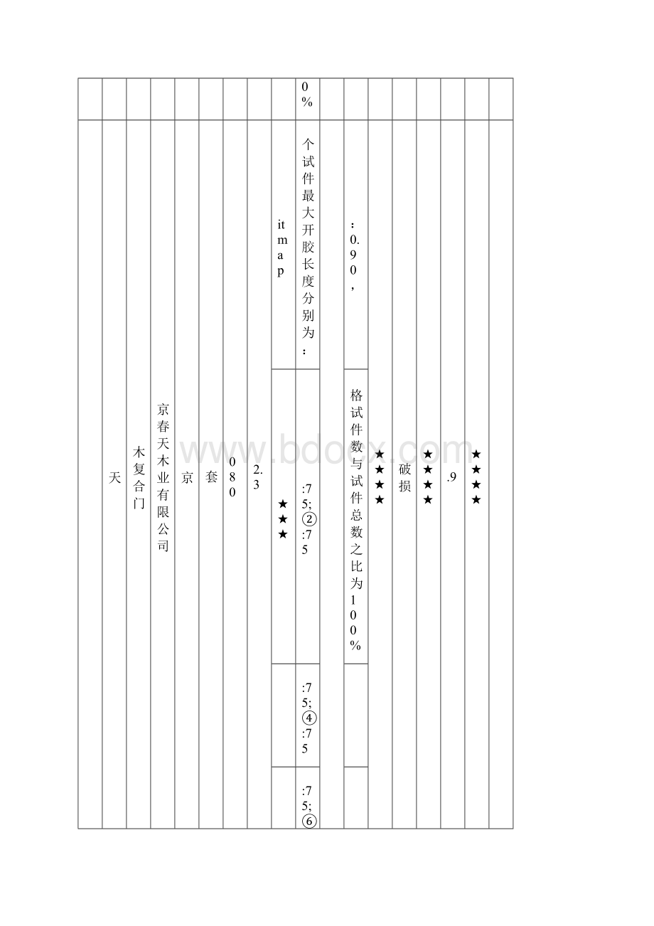 木门工艺质量检测报告.docx_第3页