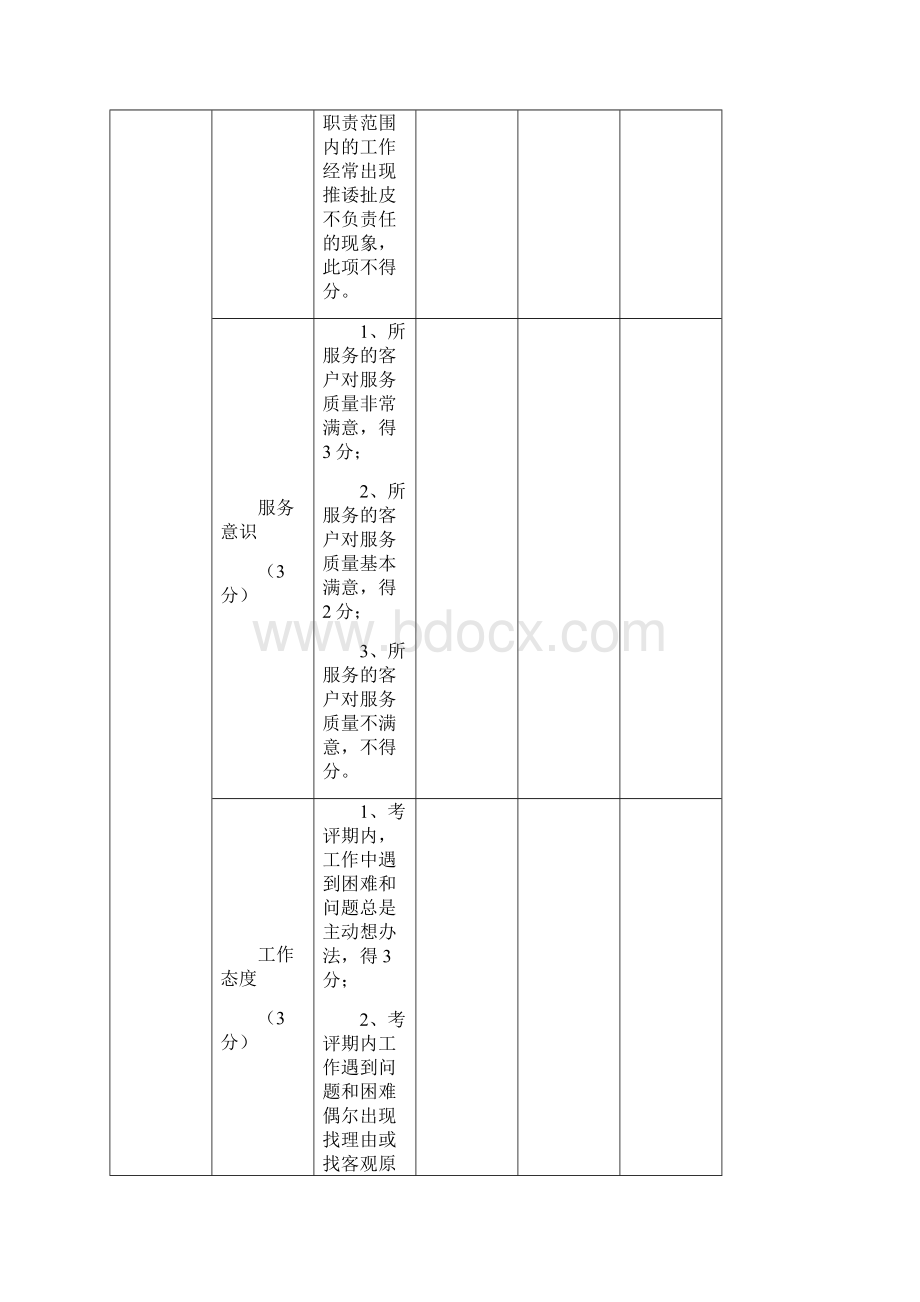 销售人员能力素质评价标准Word格式.docx_第2页