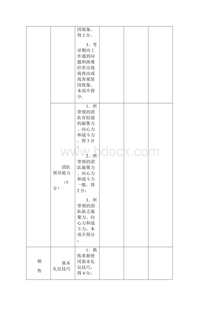 销售人员能力素质评价标准Word格式.docx_第3页