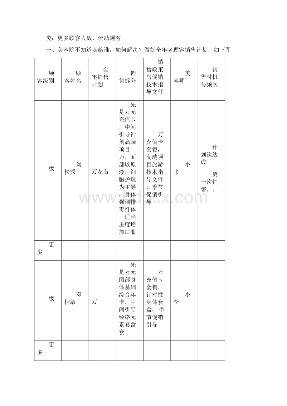 FA美容院业绩提升百分百作战地图Word文件下载.docx_第2页