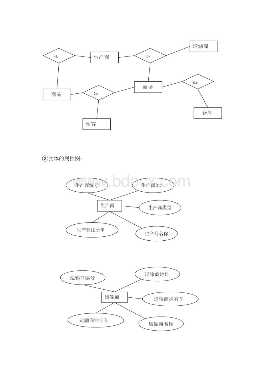 供应链管理系统的数据库设计.docx_第2页