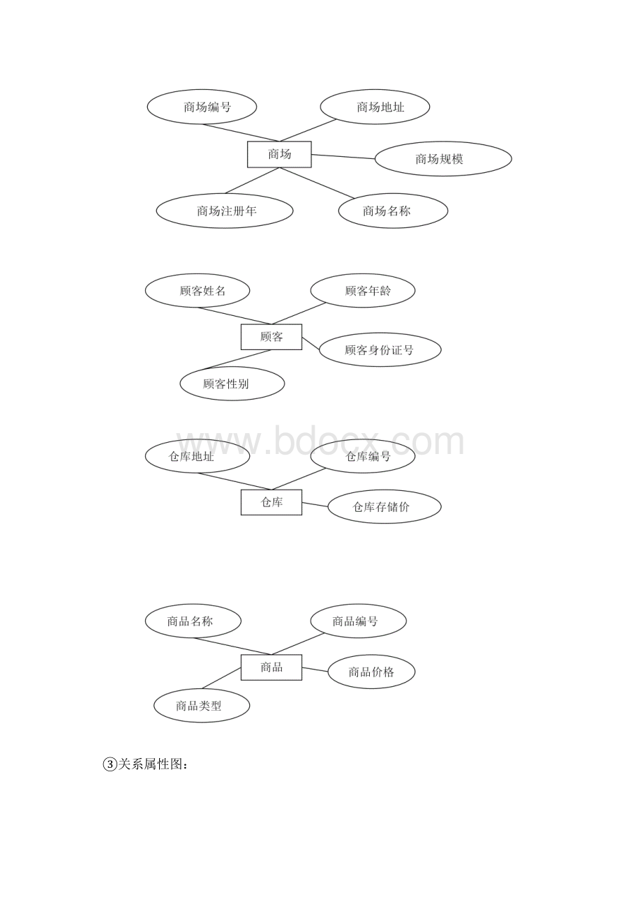 供应链管理系统的数据库设计.docx_第3页