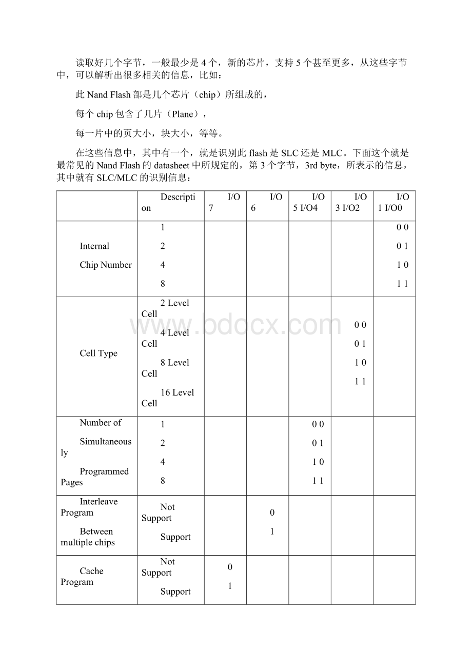 Nand Flash详述绝对经典文档格式.docx_第3页