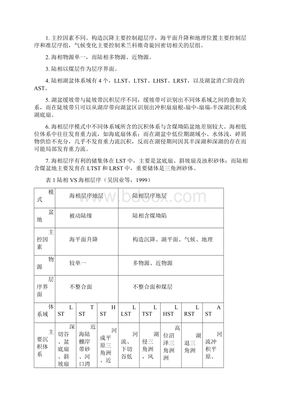 层序地层序原理Word文档下载推荐.docx_第3页