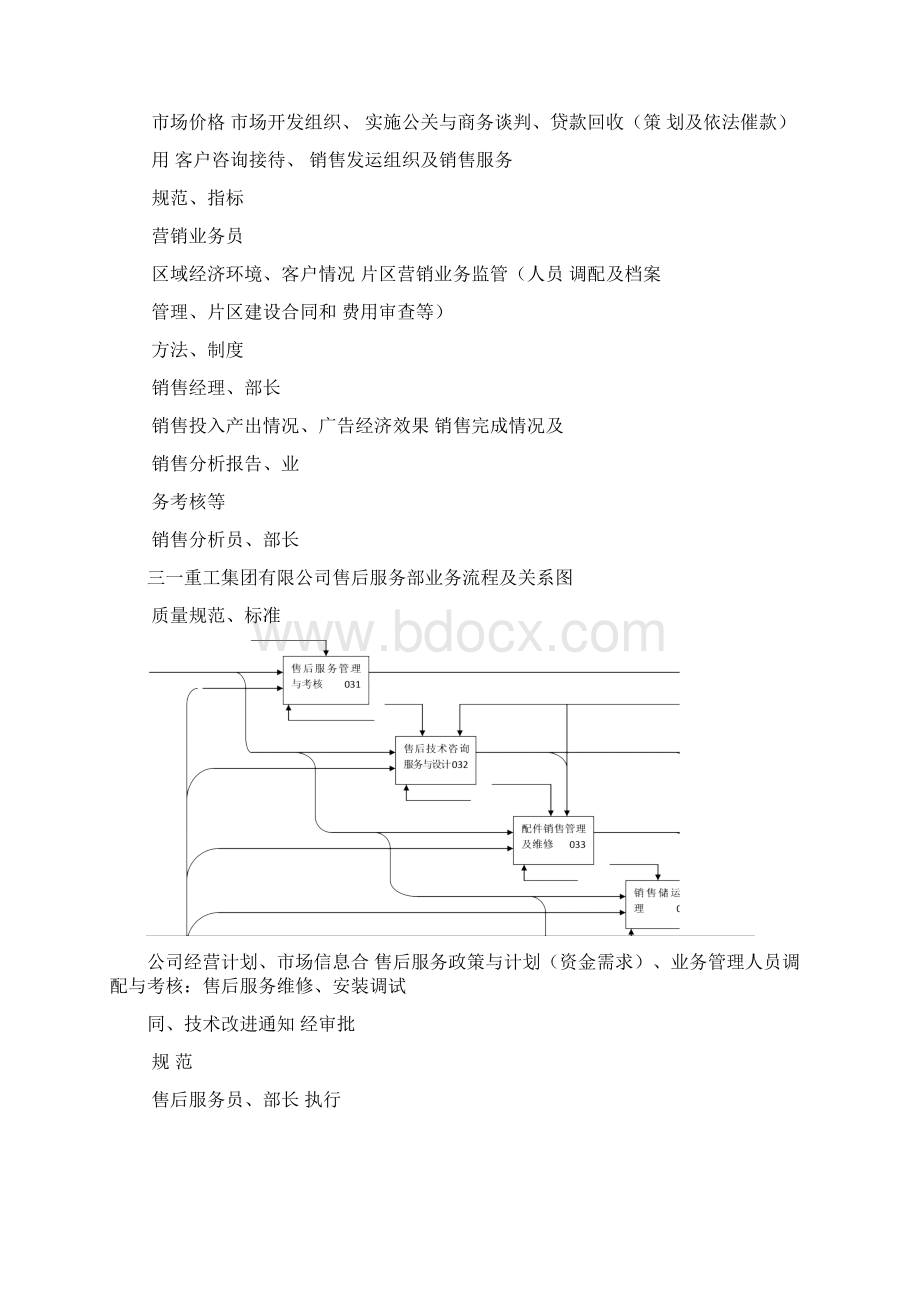 三一重工组织管理模式.docx_第2页