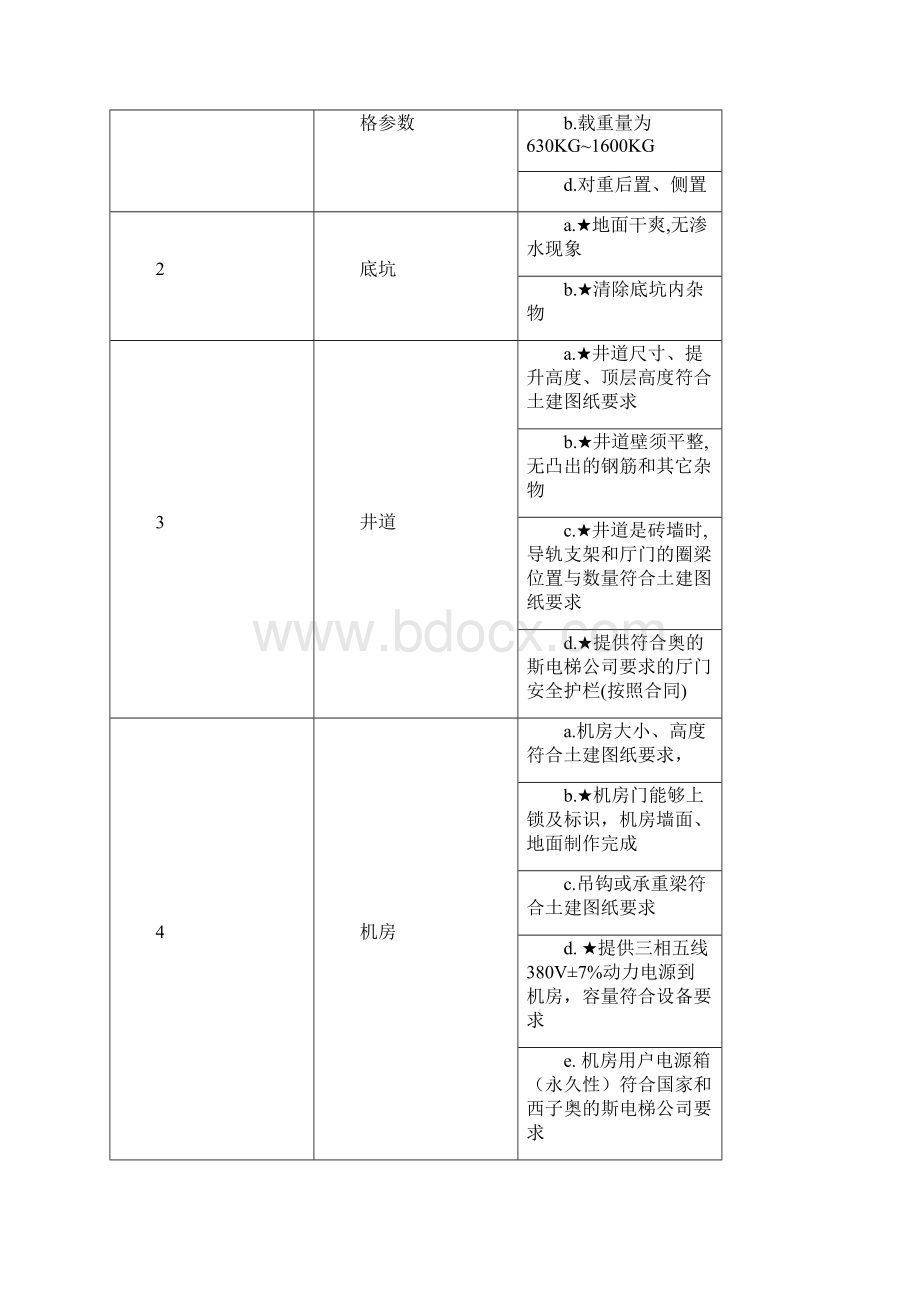 电梯无脚手架安装施工方案.docx_第3页