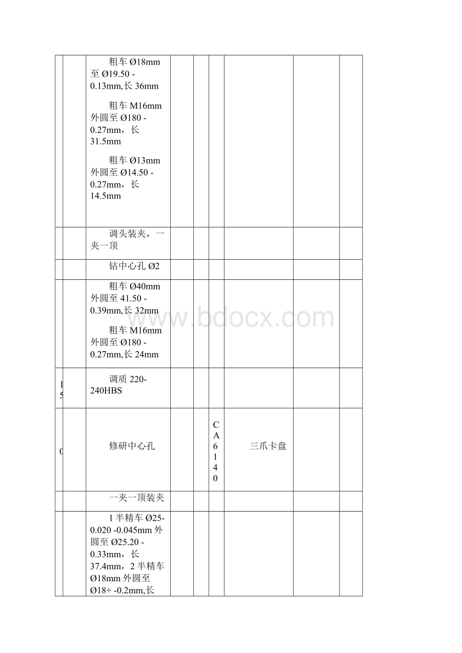 机械加工工序卡 机械加工工艺过程卡片.docx_第2页