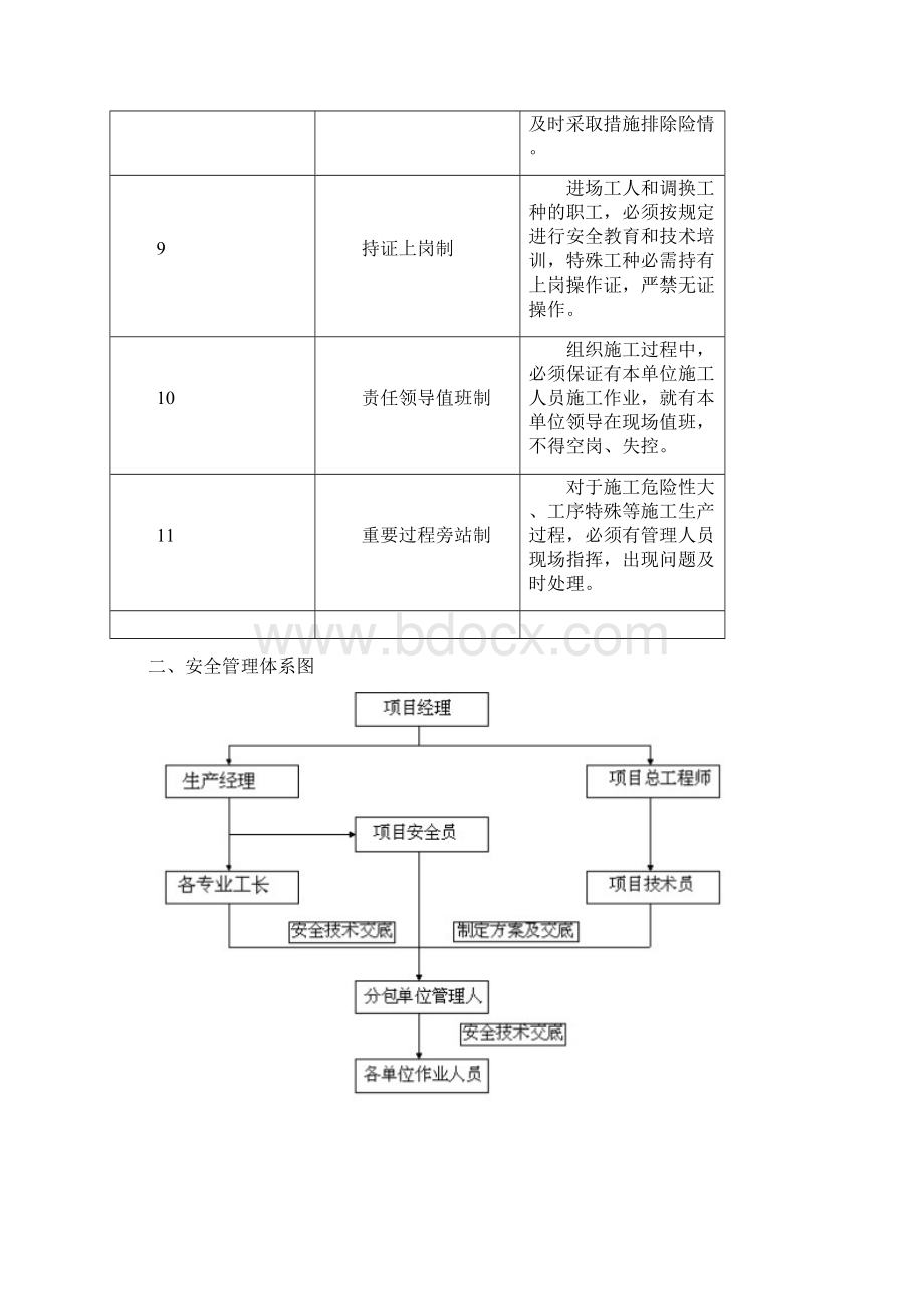 最新3 安全管理体系与措施资料.docx_第3页