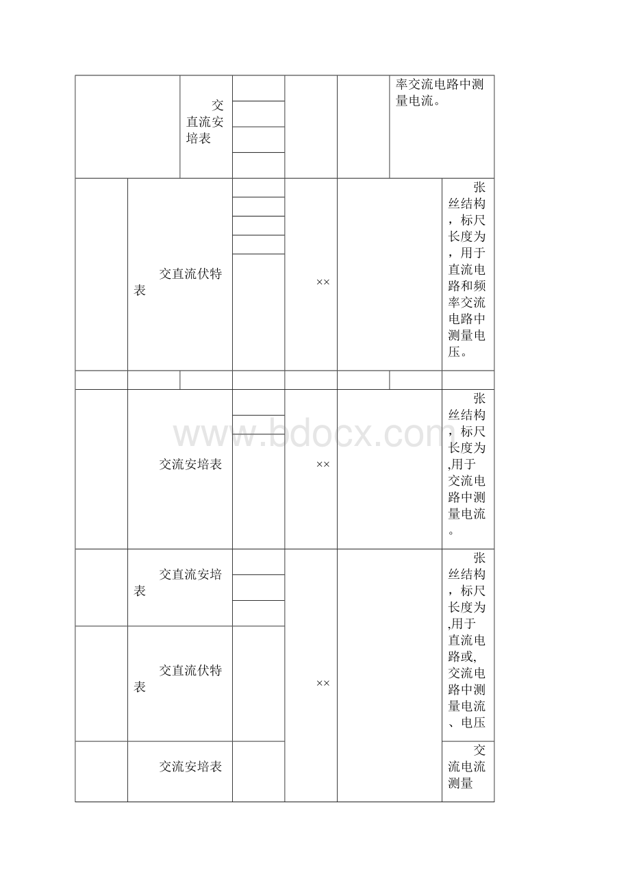 d61w交直流单相瓦特表结构特点.docx_第2页