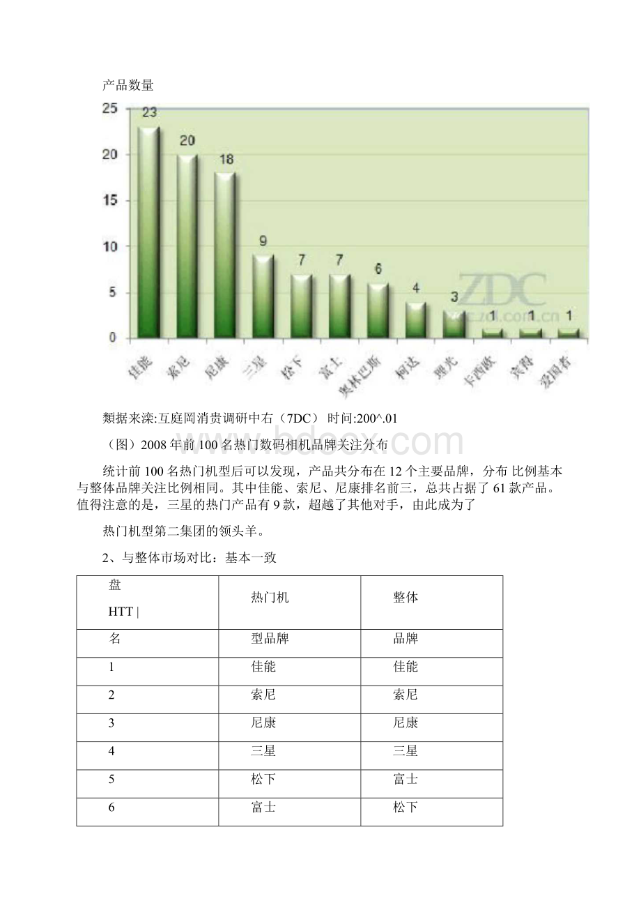 中国数码相机市场热门机型分析报告.docx_第3页
