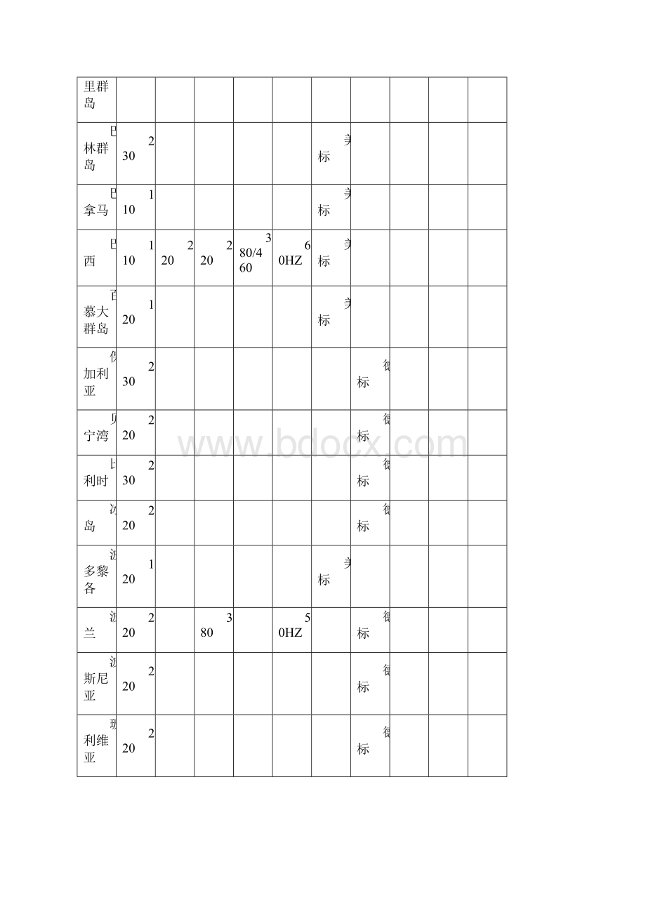 各国通用的电力系统是三相五线制供电.docx_第3页