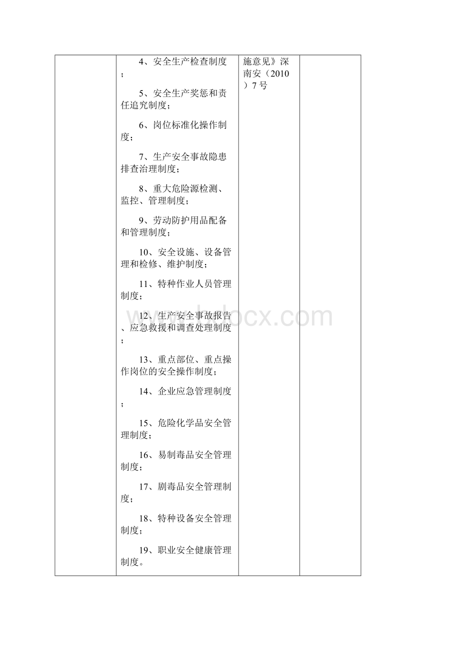 工业企业现场安全检查表.docx_第3页