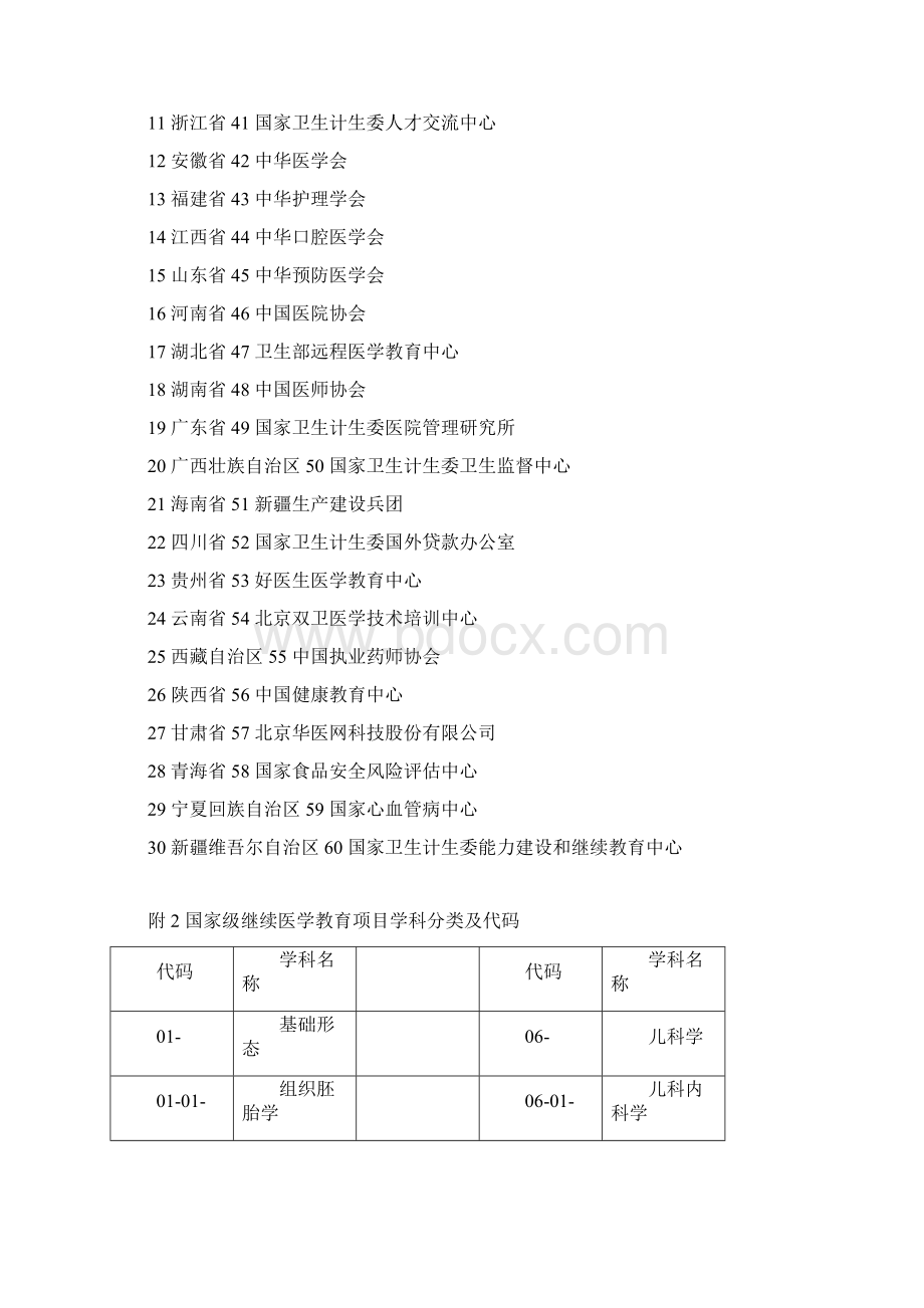 国家级继续教育申报表急诊内科11Word格式.docx_第3页