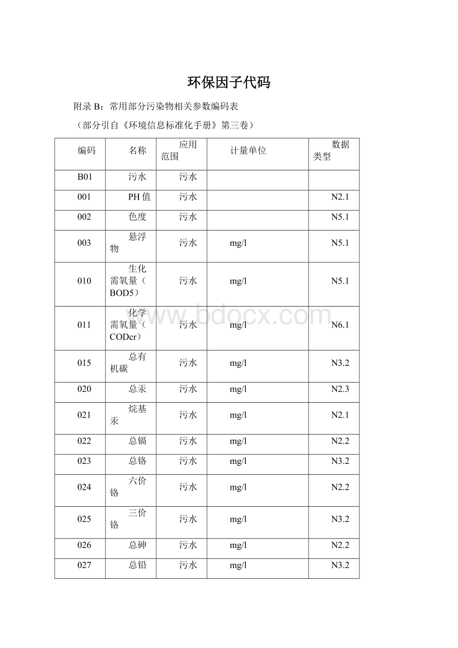 环保因子代码.docx