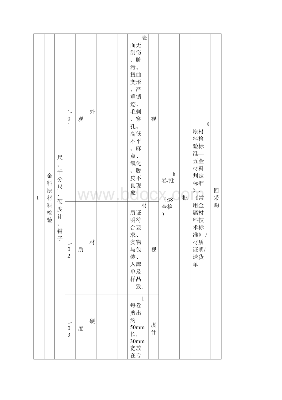 连接器生产过程控制计划PMP精华版.docx_第2页