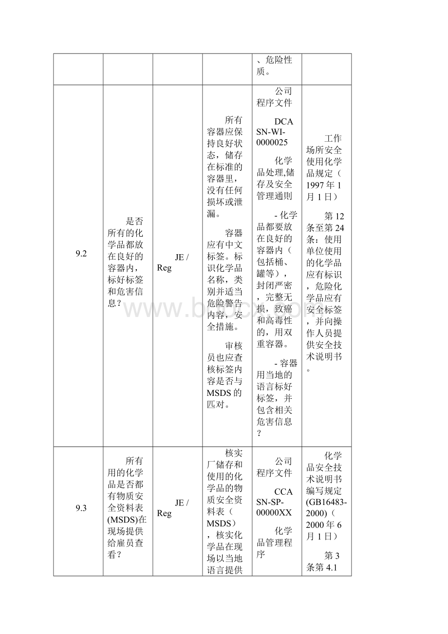 Audit Element 9Chemical Management 29.docx_第2页