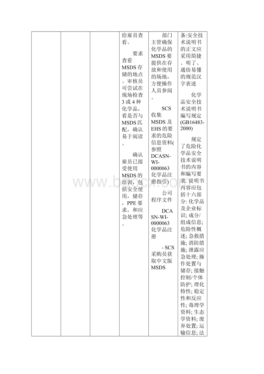 Audit Element 9Chemical Management 29.docx_第3页