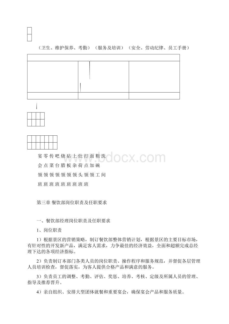 酒店餐饮部工作手册Word文档下载推荐.docx_第2页