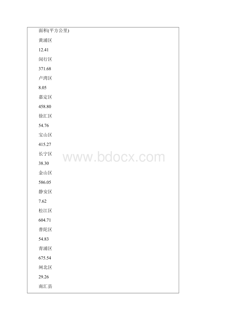 房地产行业报告商业计划书精品上海地产可行性研究报告Word文件下载.docx_第2页