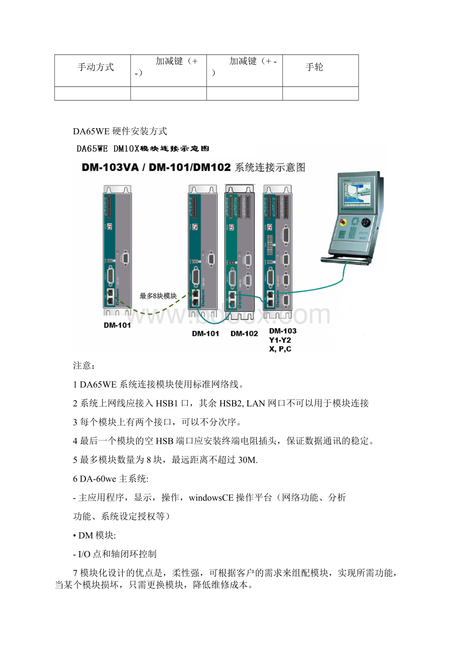 DELEMDA65WE数控系统调试培1.docx_第2页