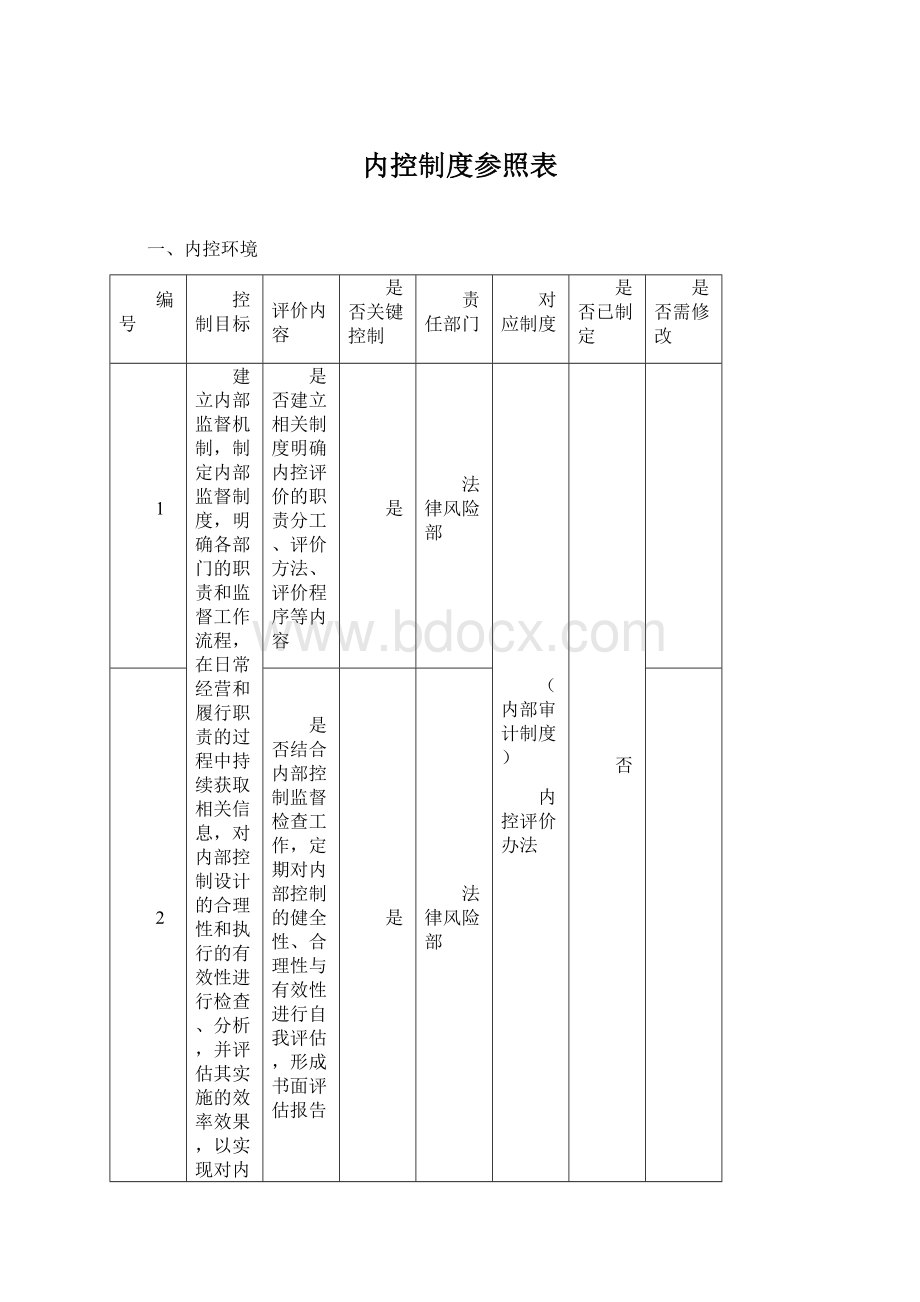 内控制度参照表.docx_第1页