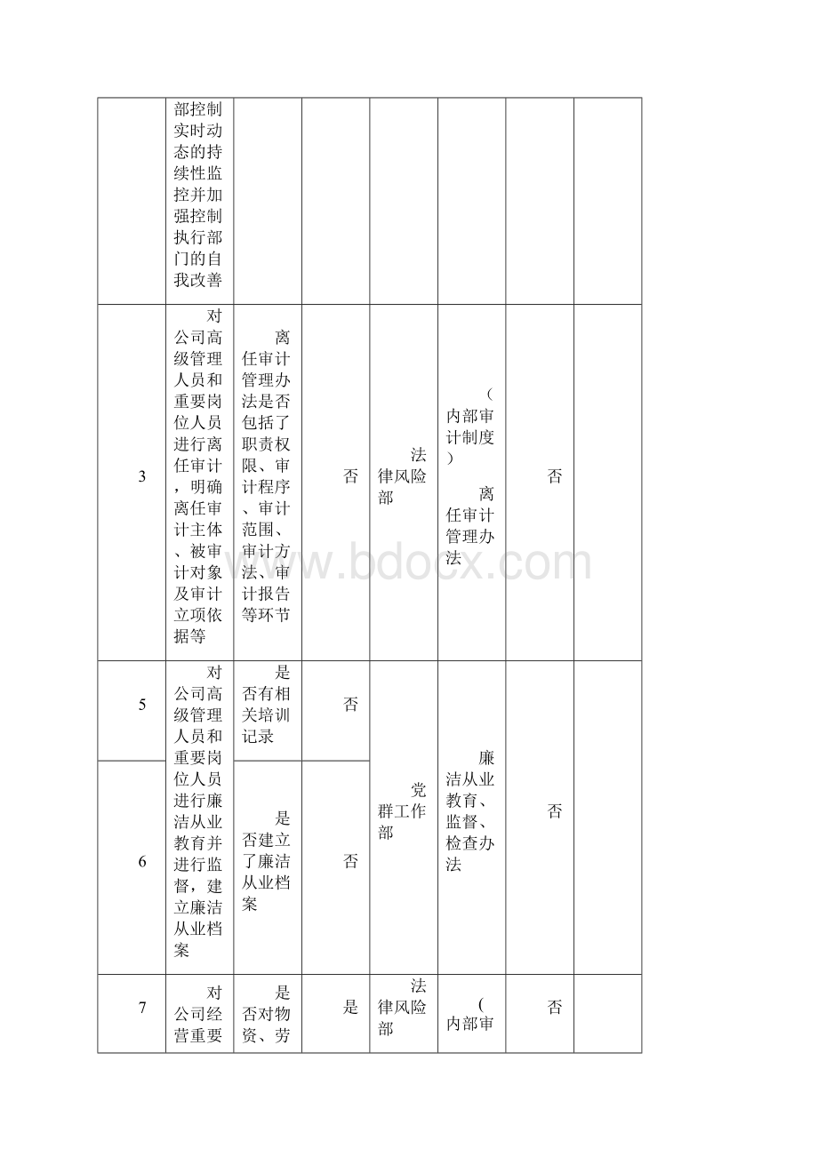 内控制度参照表.docx_第2页