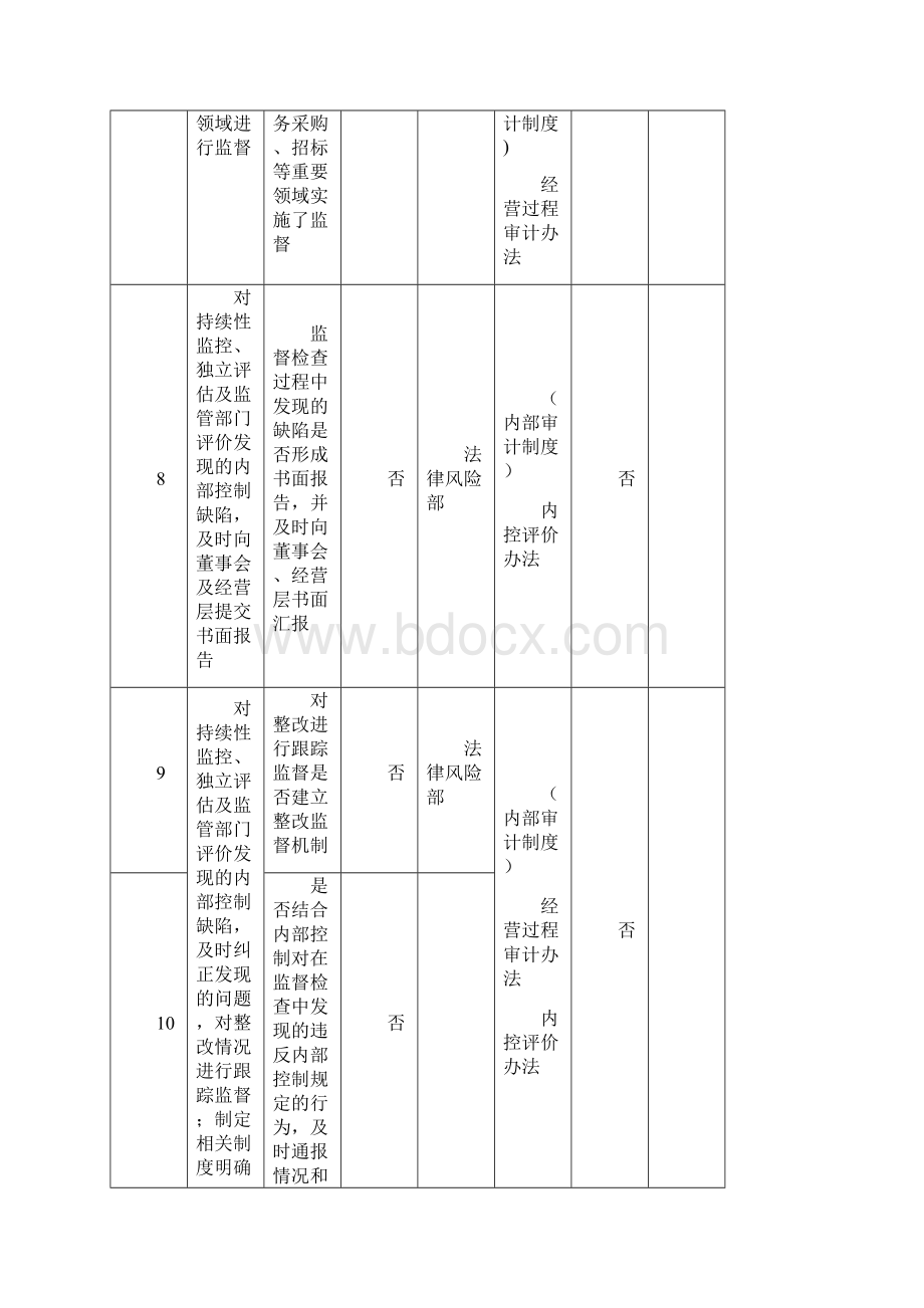 内控制度参照表.docx_第3页