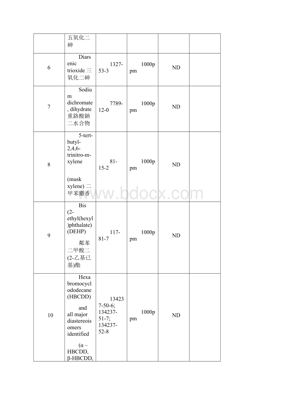 REACH项符合性声明中英文版.docx_第2页