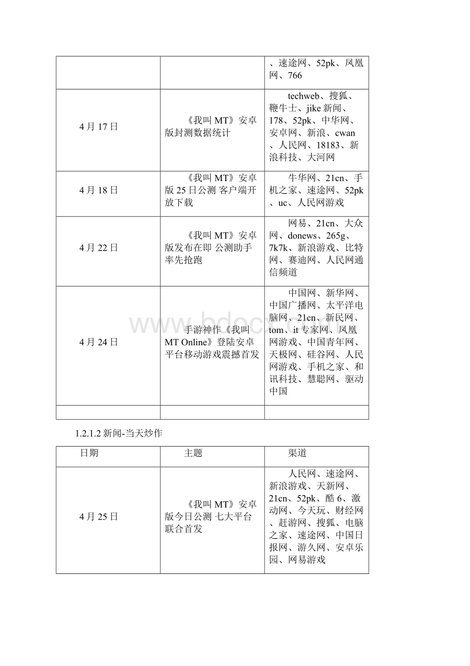 运营相关《我叫MT》运营分析.docx_第3页