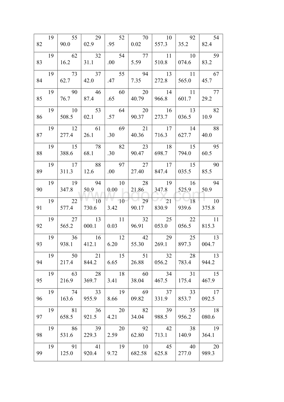 计量经济学学实验教材30131210改.docx_第3页