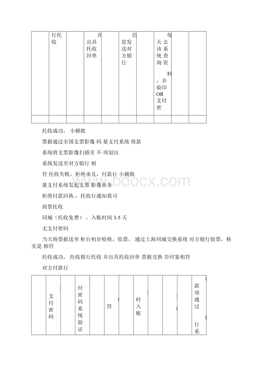 银行票据托收流程.docx_第2页