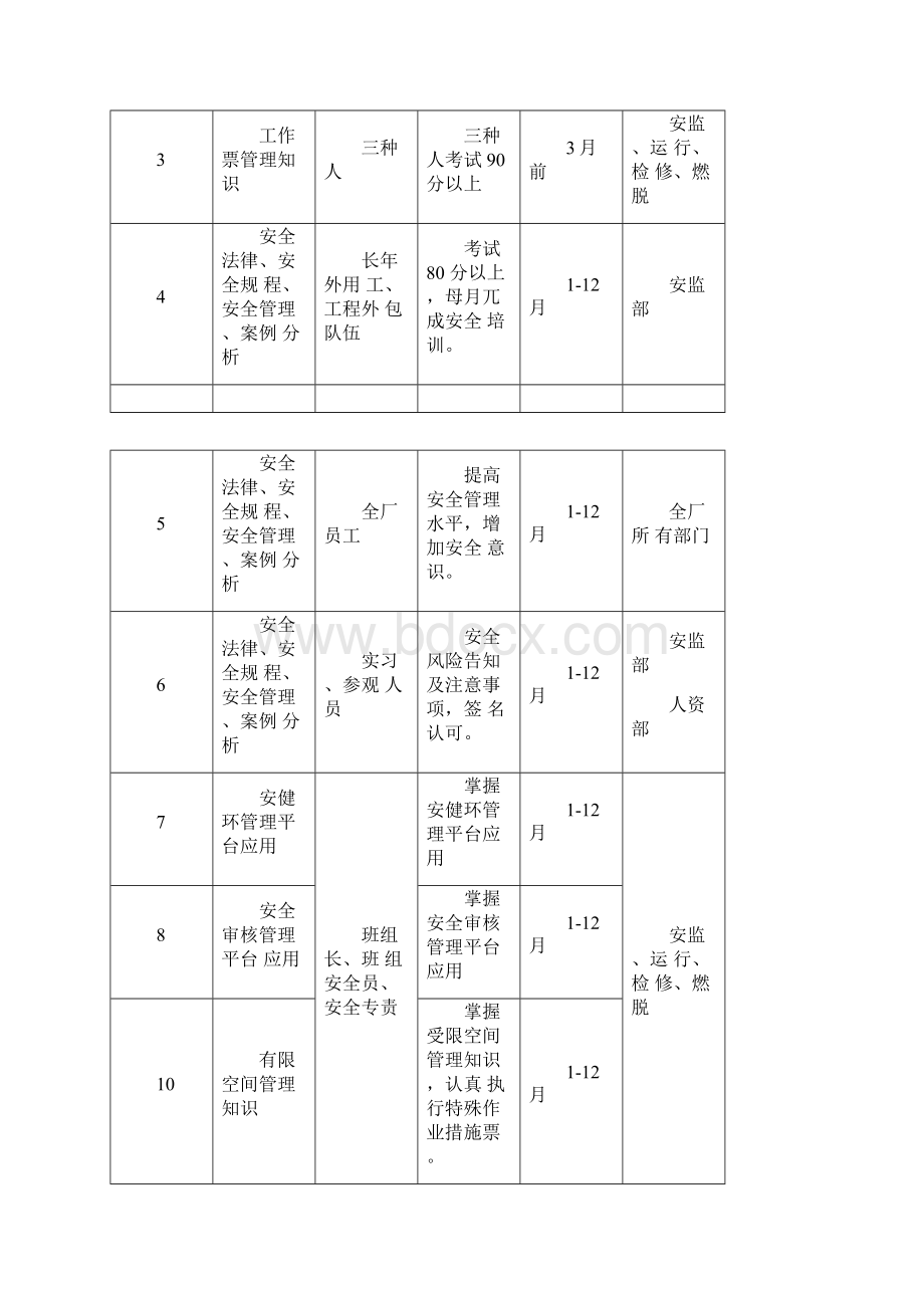 电厂安全培训工作实施方案.docx_第3页