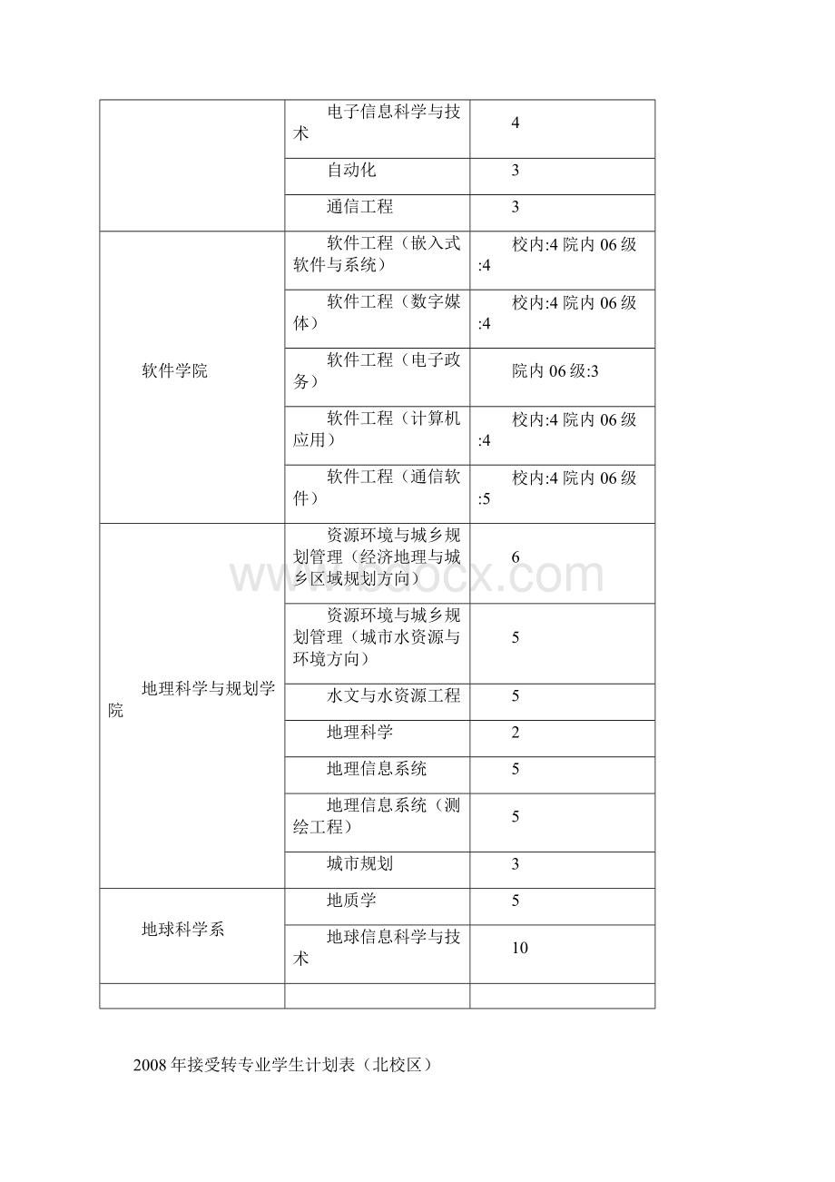 08转专业计划Word下载.docx_第3页