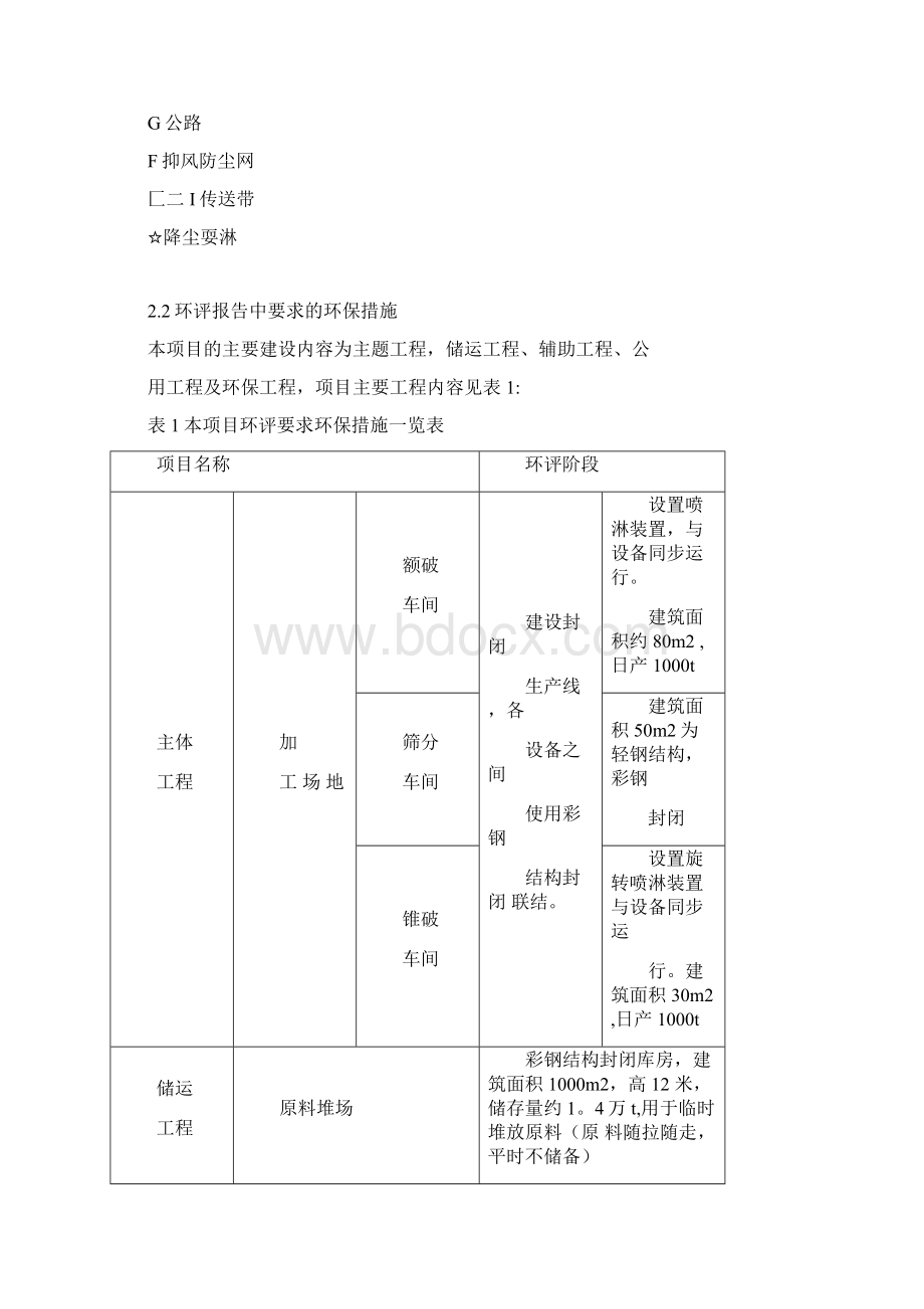 环境保护验收报告材料.docx_第3页