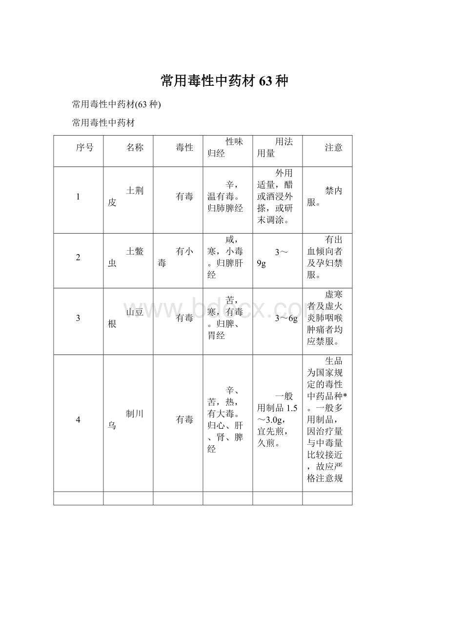 常用毒性中药材63种.docx