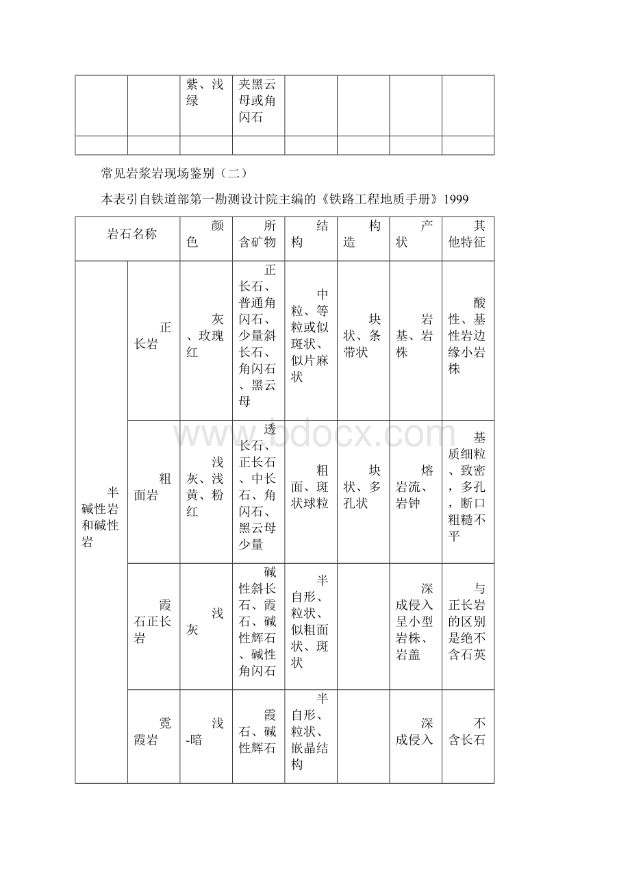 岩石鉴定的步骤文档格式.docx_第3页