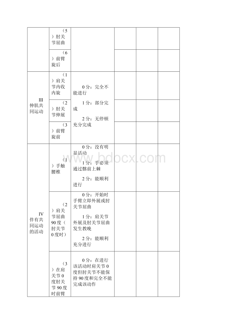 FuglMeyer评定量表.docx_第2页