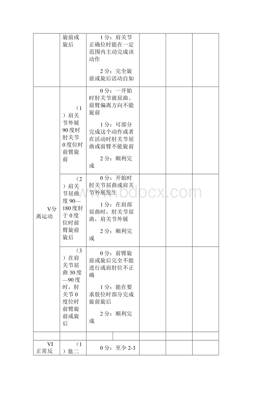 FuglMeyer评定量表.docx_第3页